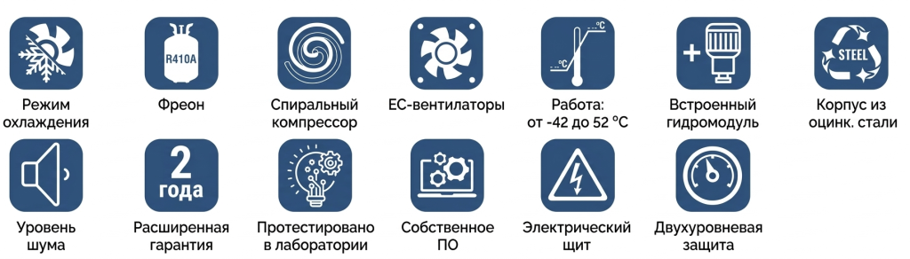 Моноблоки со встроенным конденсатором на базе спиральных компрессоров.png