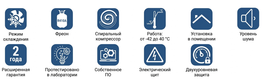 Чиллеры с выносным воздушным конденсатором на базе спиральных компрессоров.png
