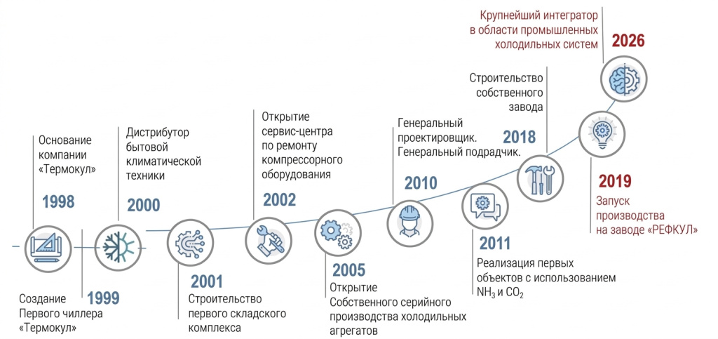 О КОМПАНИИ (на сайт).png О КОМПАНИИ (на сайт).png
