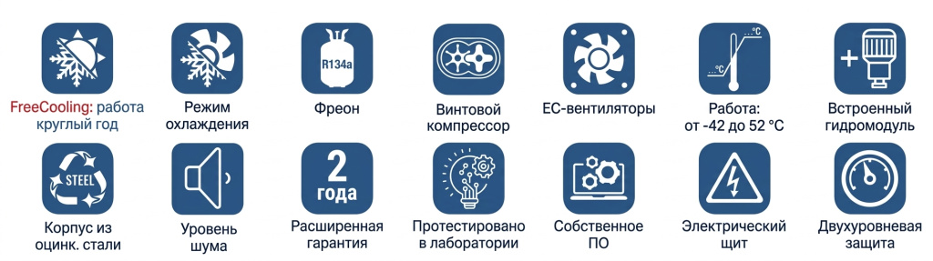 Моноблоки с опцией фрикулинга на базе винтовых компрессоров.png