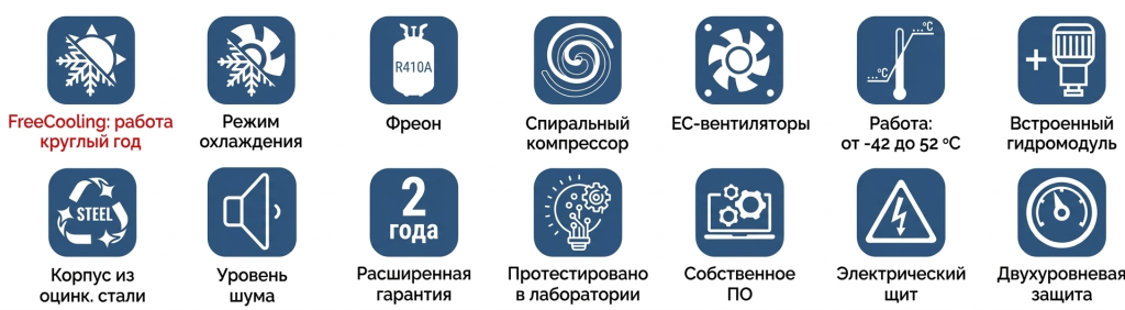 Моноблоки с опцией фрикулинга на базе спиральных компрессоров.png