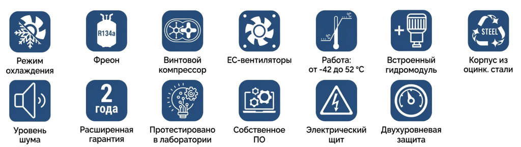 Моноблоки со встроенным конденсатором на базе винтовых компрессоров.png