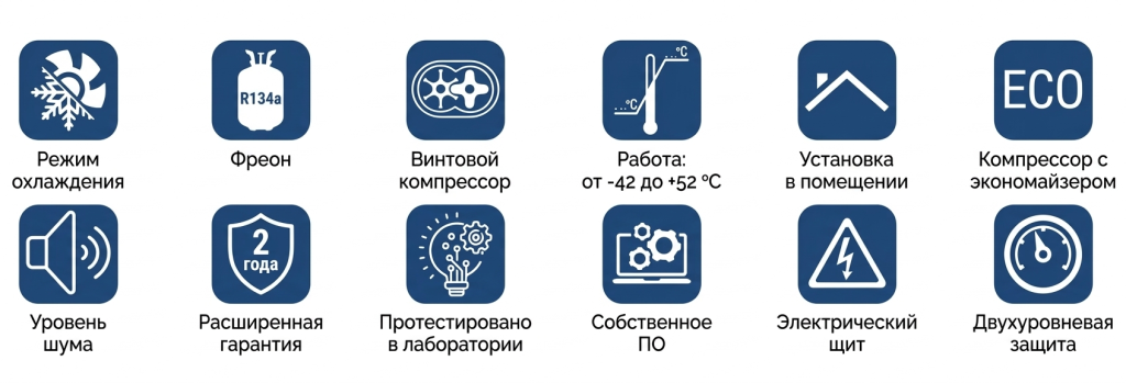 Чиллеры с водяным охлаждением конденсатора на базе винтовых компрессоров.png